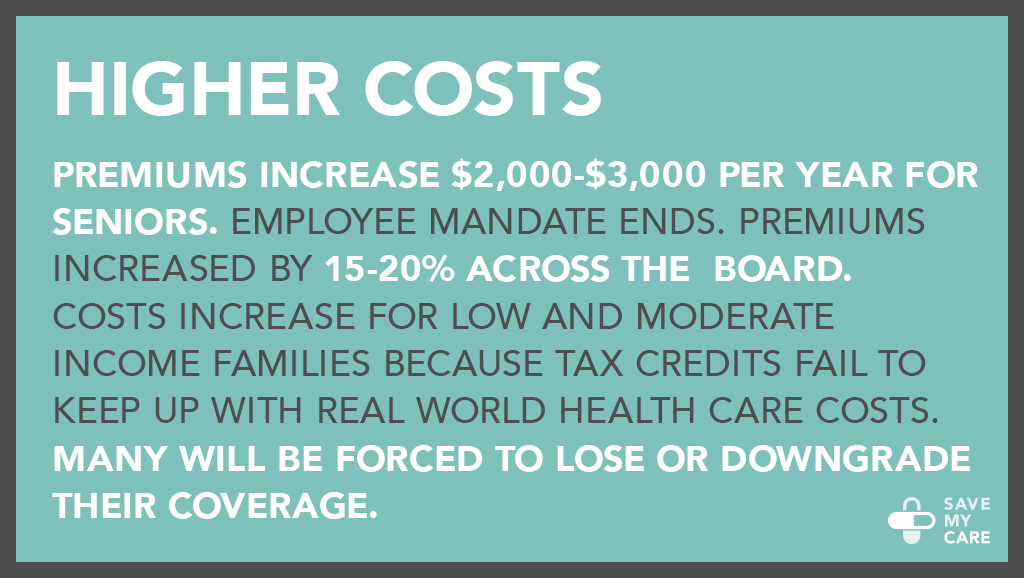 Higher costs
